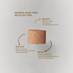 Empowering Brands to Embrace Sustainability